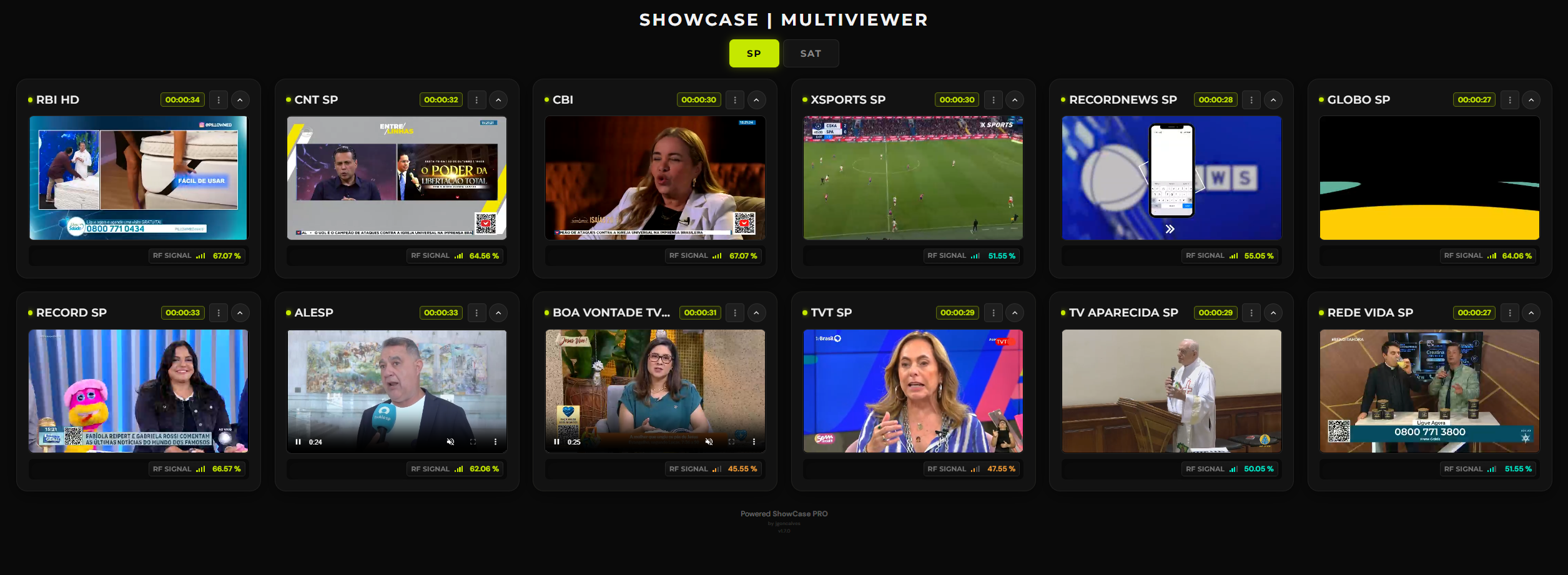 Multiviewer NOC